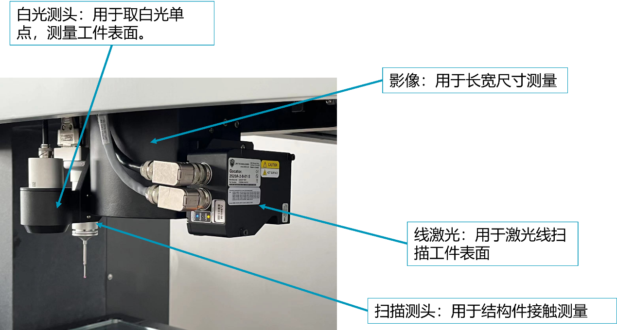 新一代影像儀OPTIV G：延續經典，性能突破(圖2)